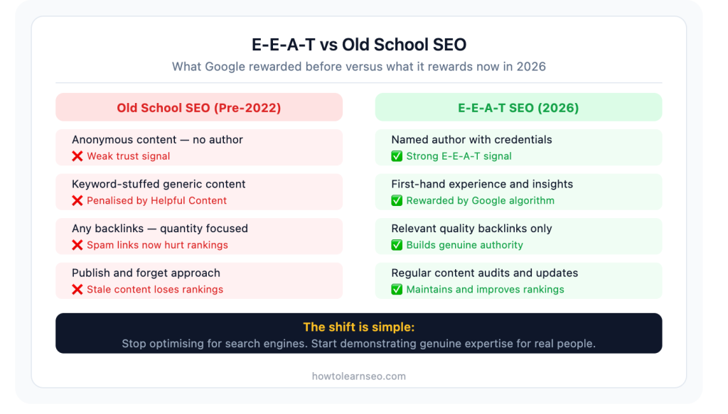 E-E-A-T vs old school SEO comparison 2026
