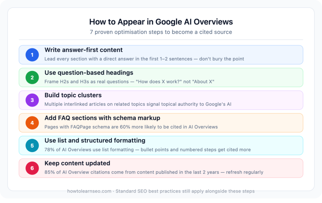 how to optimise content for Google AI Overviews checklist