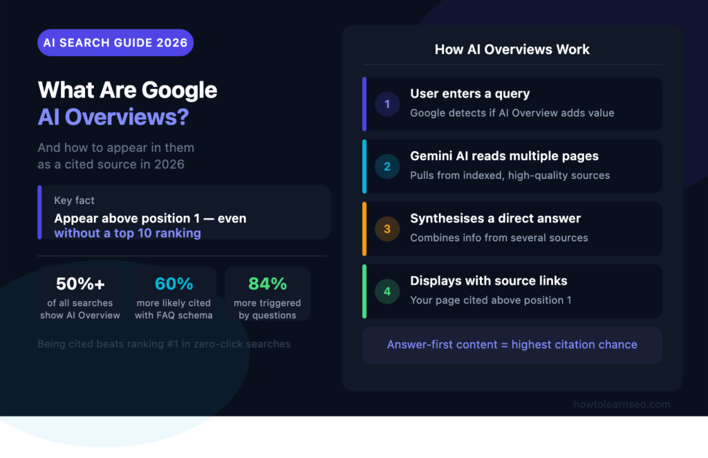 what are Google AI Overviews and how to appear in them 2026