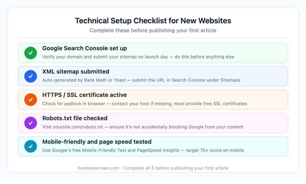 new website technical SEO setup checklist