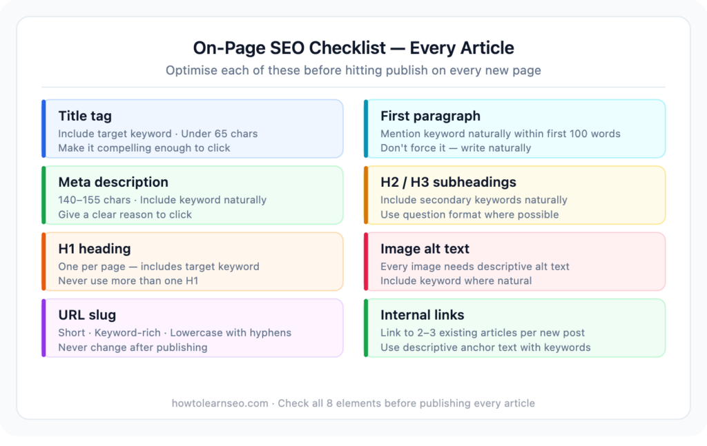 on-page SEO checklist for every article new website