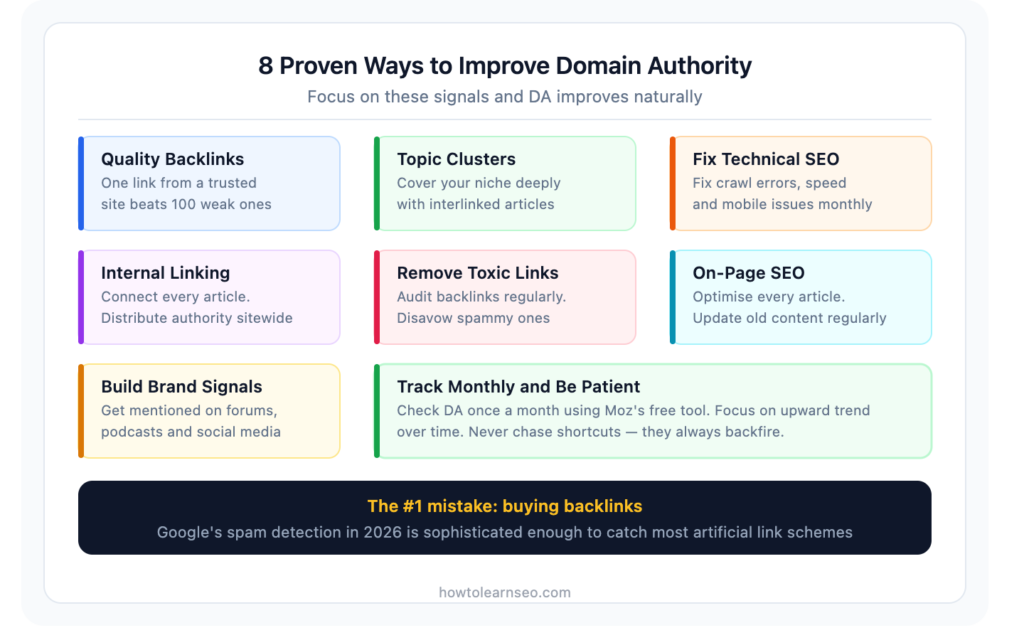 8 proven ways to improve domain authority in 2026