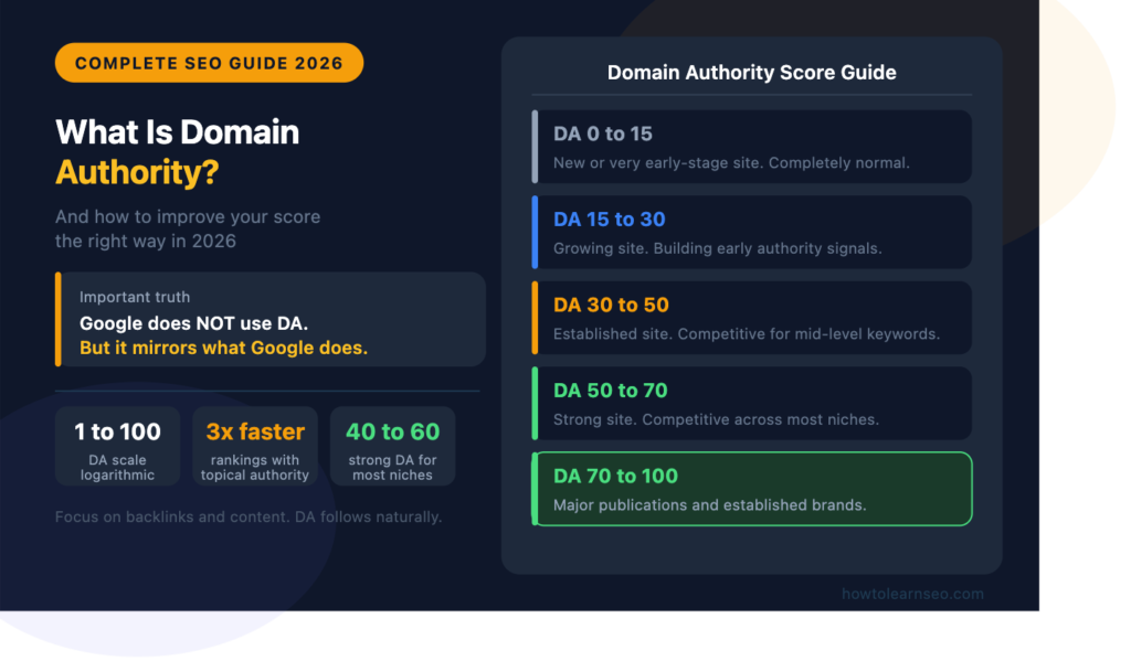 what is domain authority and how to improve it 2026