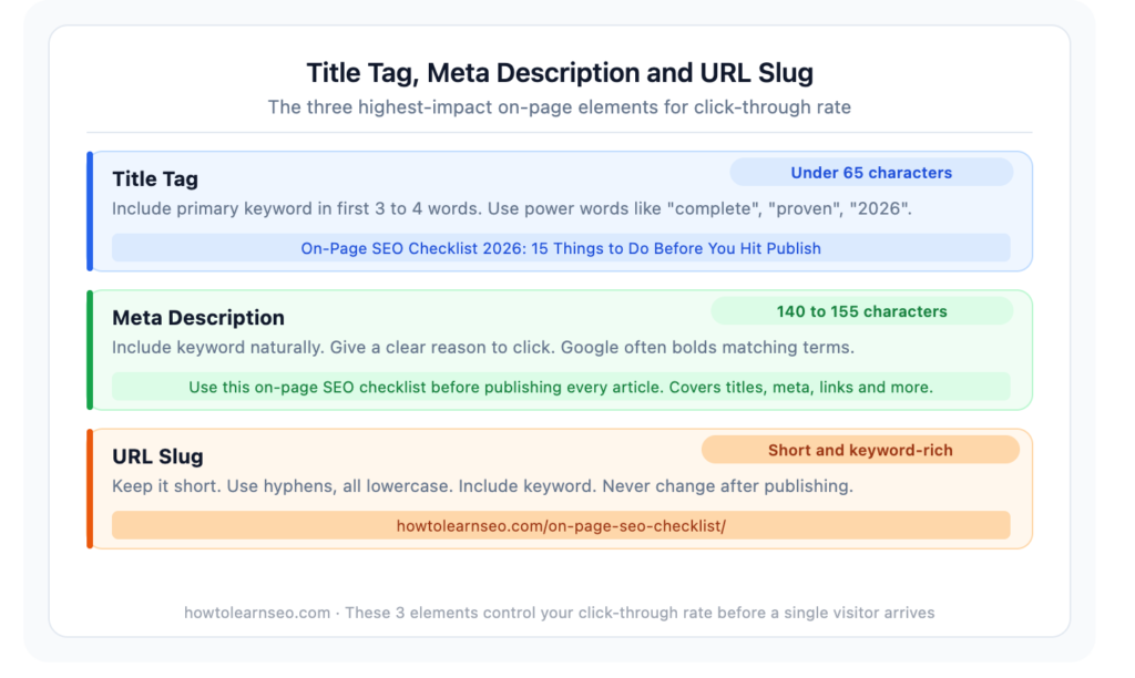 title tag meta description URL slug optimisation guide SEO
