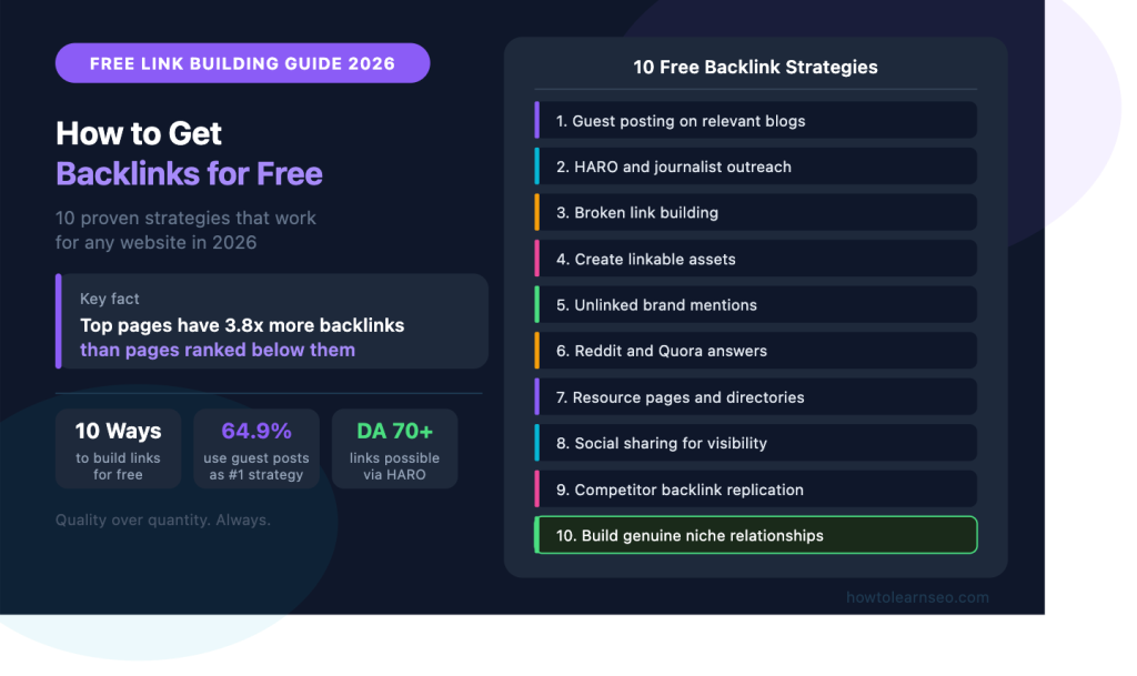 how to get backlinks for free 2026 proven strategies