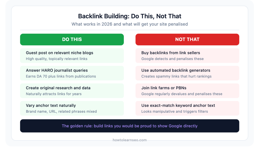 backlink building do this not that guide 2026