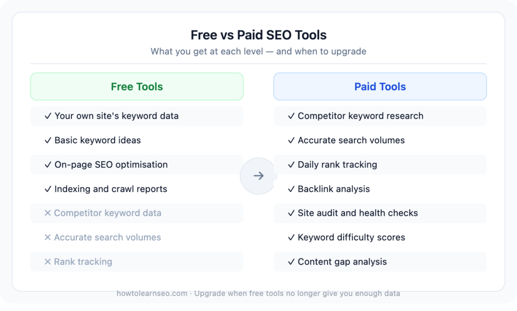 free vs paid SEO tools comparison for beginners