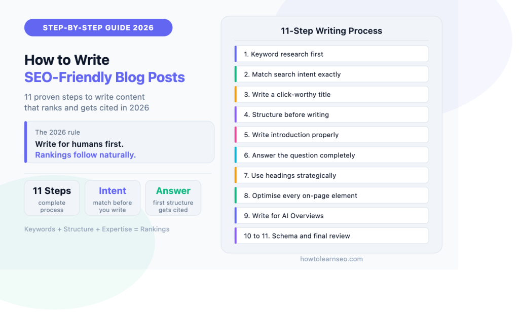 how to write SEO-friendly blog posts 2026 complete guide
