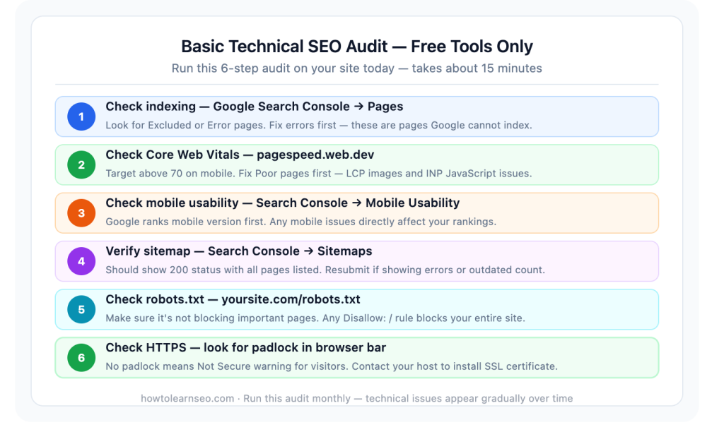 technical SEO audit checklist free tools 2026