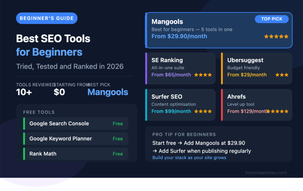 Top of post — before intro paragraph
