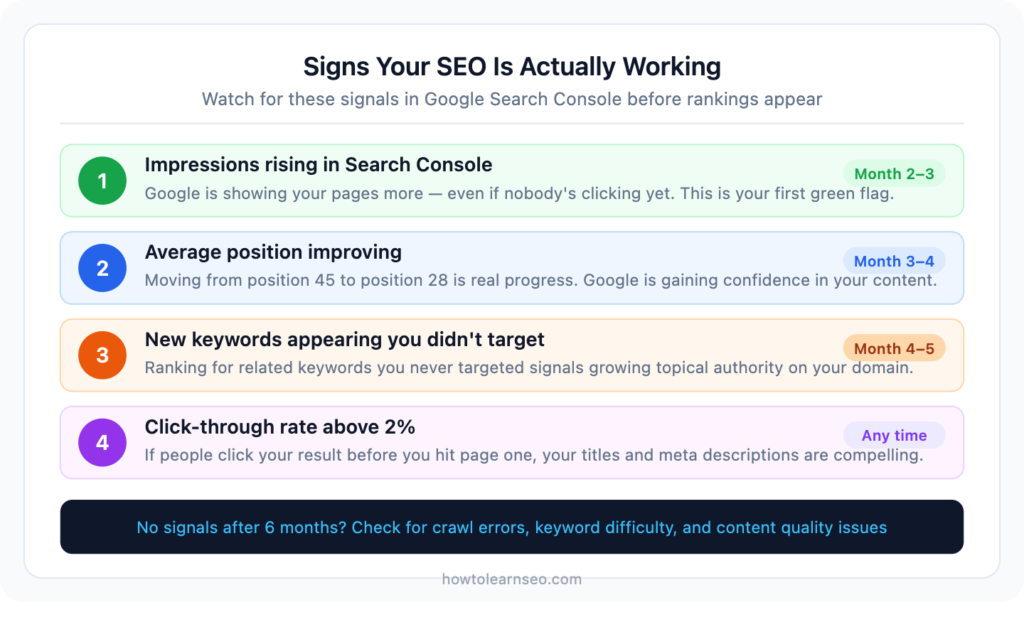 signs your SEO is working Google Search Console signals
