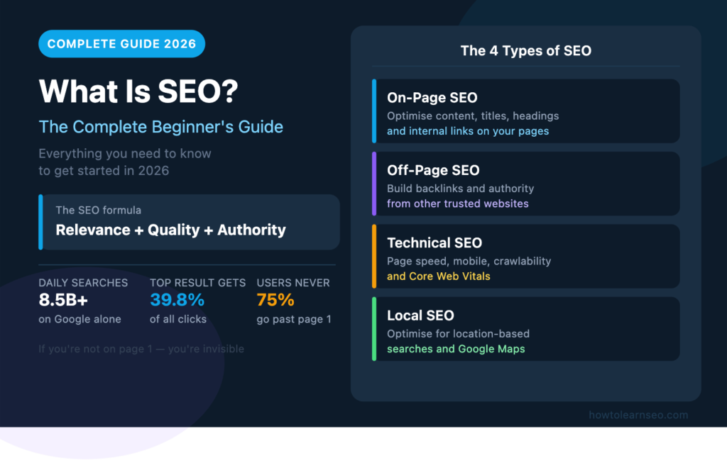 what is SEO complete beginners guide 2026