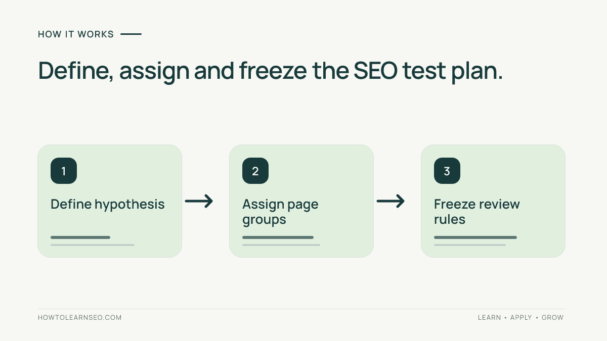 SEO test planning process: define the hypothesis, assign page groups and freeze review rules