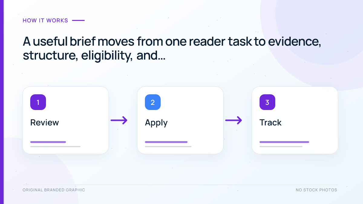 Seven-step process for creating an AI search content brief