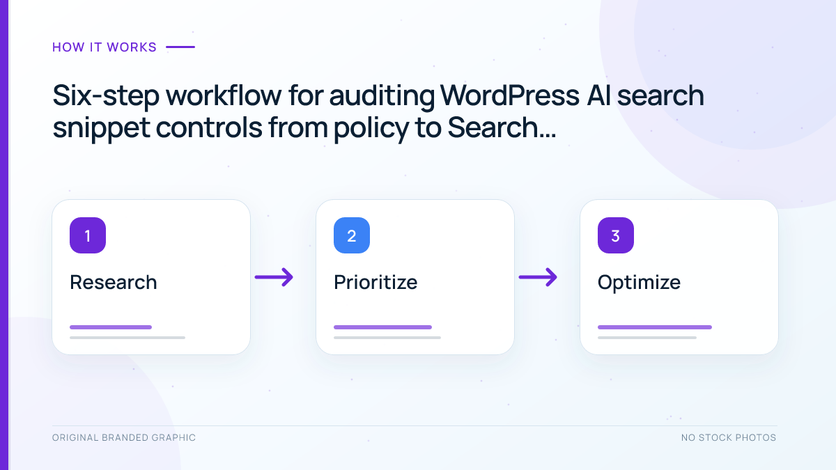 Six-step workflow for auditing AI search snippet controls in WordPress