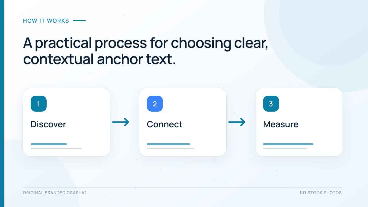 Five-step process for writing helpful SEO anchor text