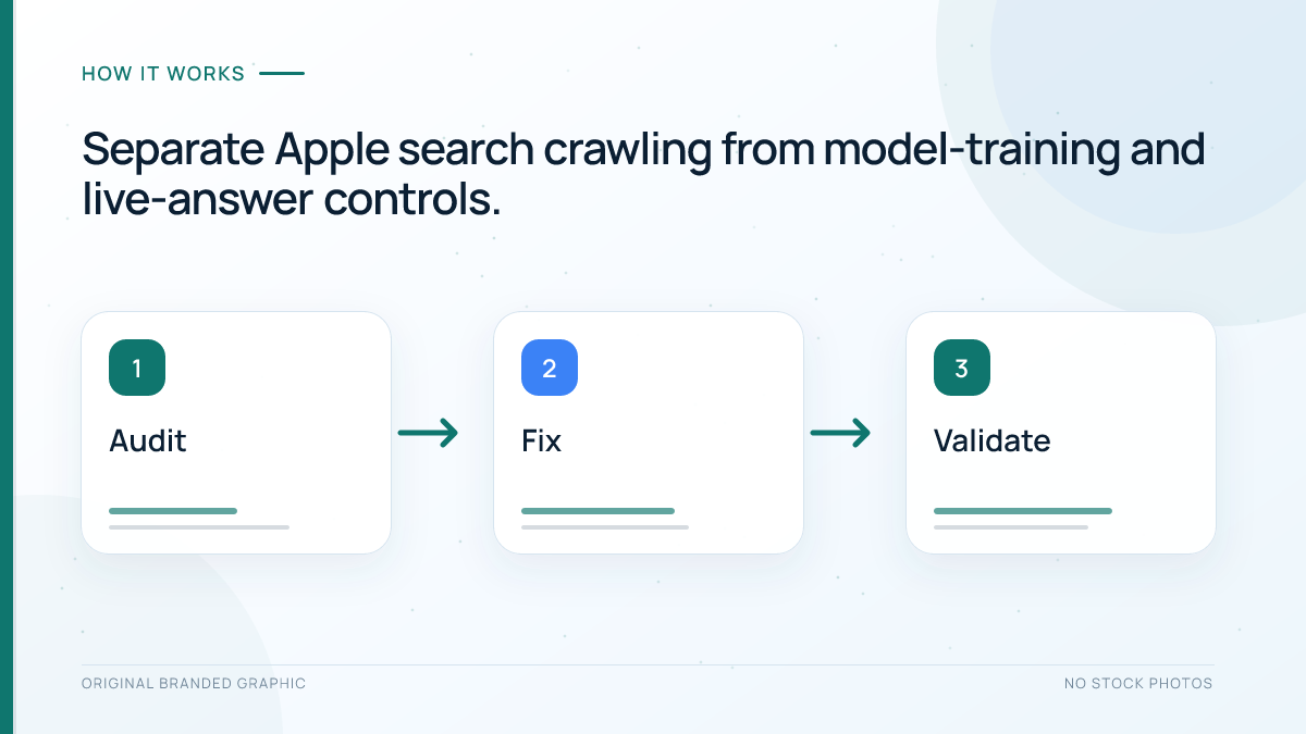 Applebot and Applebot-Extended policy decision flow