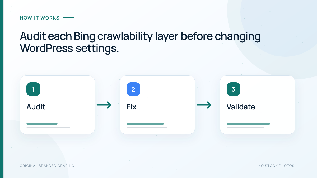 Bing crawlability audit workflow for WordPress pages