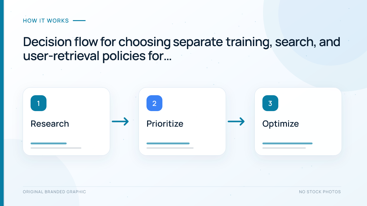 Anthropic crawler policy decision flow for WordPress