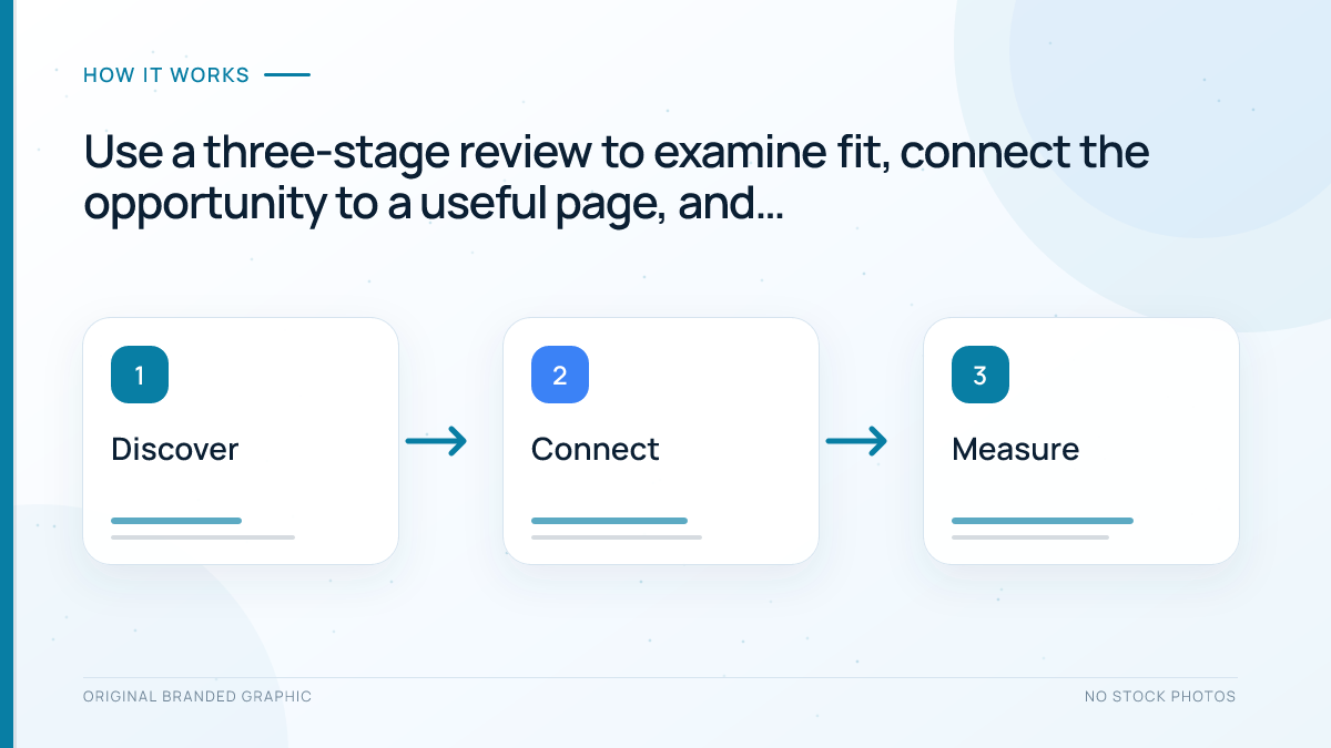 Three-stage workflow for evaluating a link opportunity before outreach