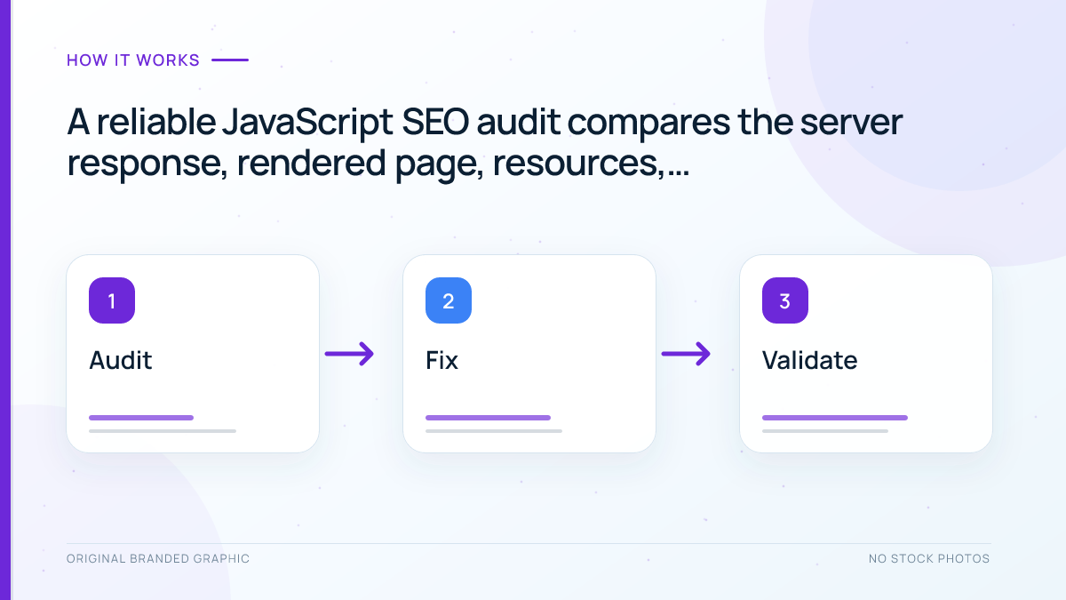 Eight-step JavaScript SEO audit from template selection to production monitoring
