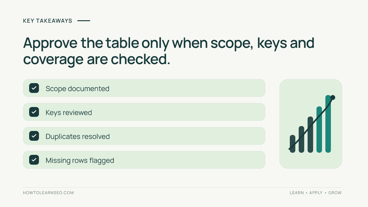Landing-page join checklist covering documented scope, reviewed keys, resolved duplicates and flagged missing rows