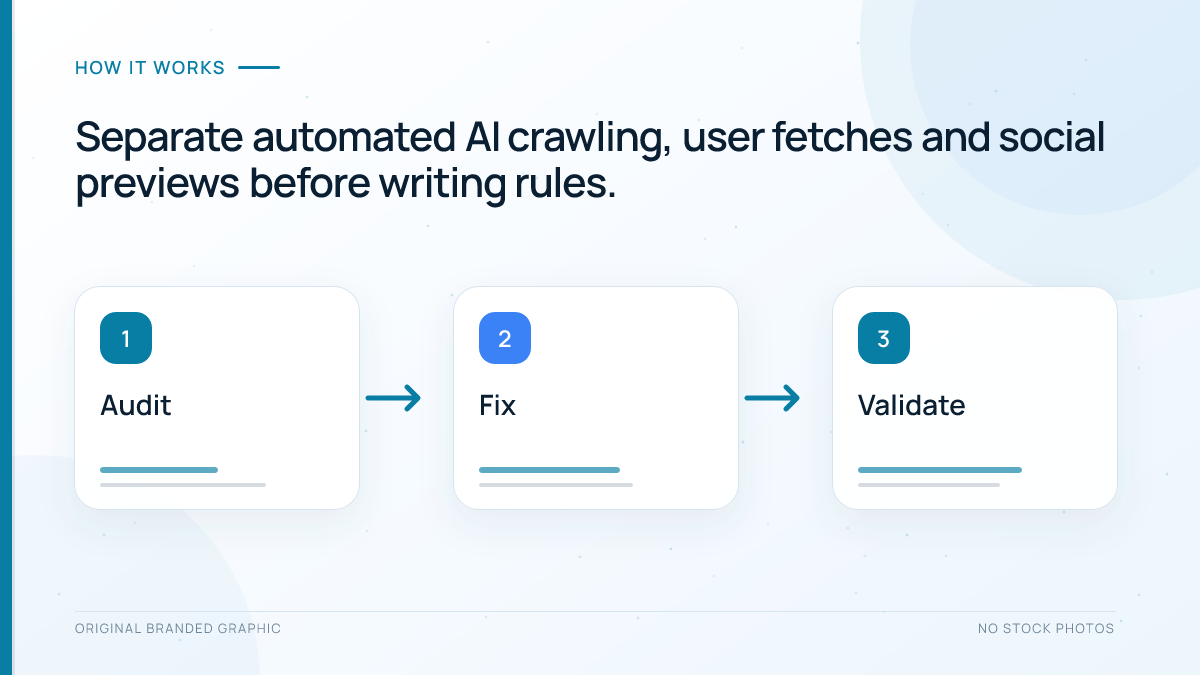 Decision flow for Meta crawler rules in WordPress robots.txt