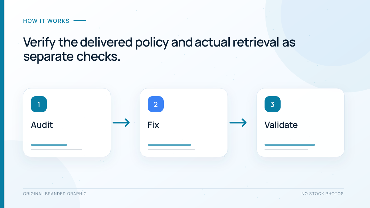 WordPress crawler setup process: choose policy, edit the source, refresh caches, test paths, and check requests.