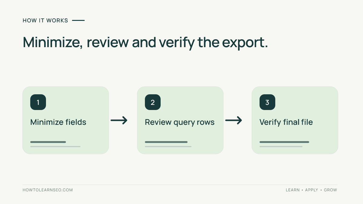 Three steps for sanitizing a Search Console export: minimize fields, review query rows and verify the final file