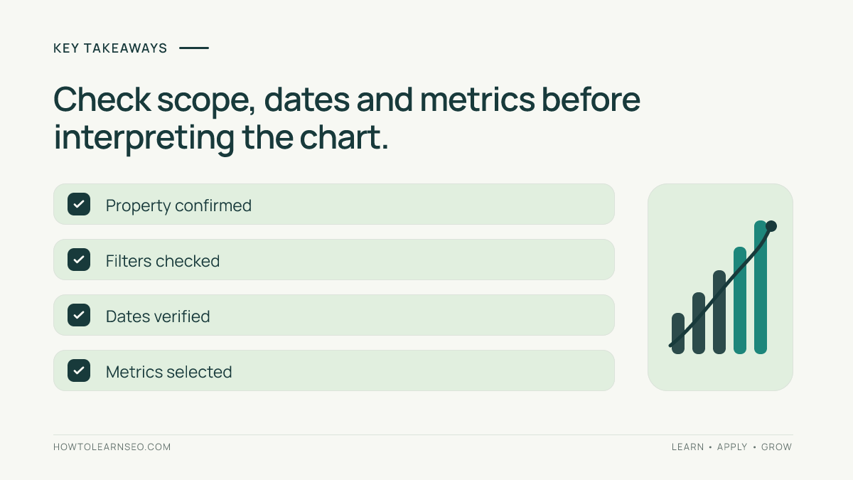Report verification checklist for the property, active filters, date windows and selected metrics