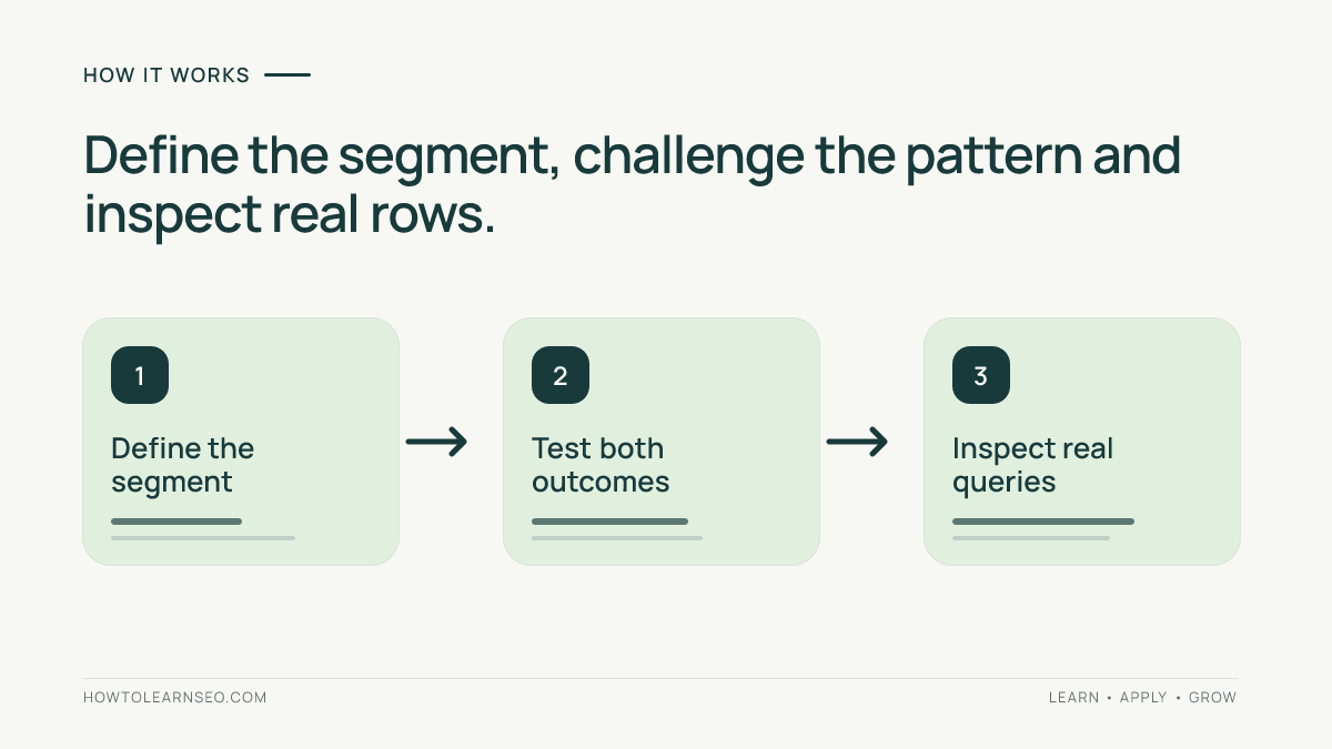 Three-step regex review: define the segment, test matches and exclusions, then inspect actual queries