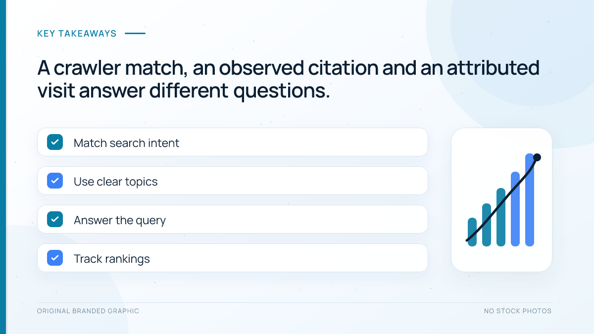 Checklist separating OAI-SearchBot identity and response evidence from citations and visitor sessions.