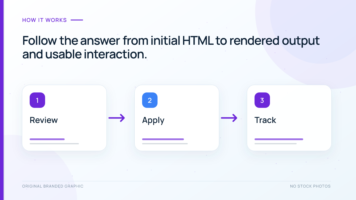 Process for checking accordion answers in initial HTML, rendered output and accessible controls