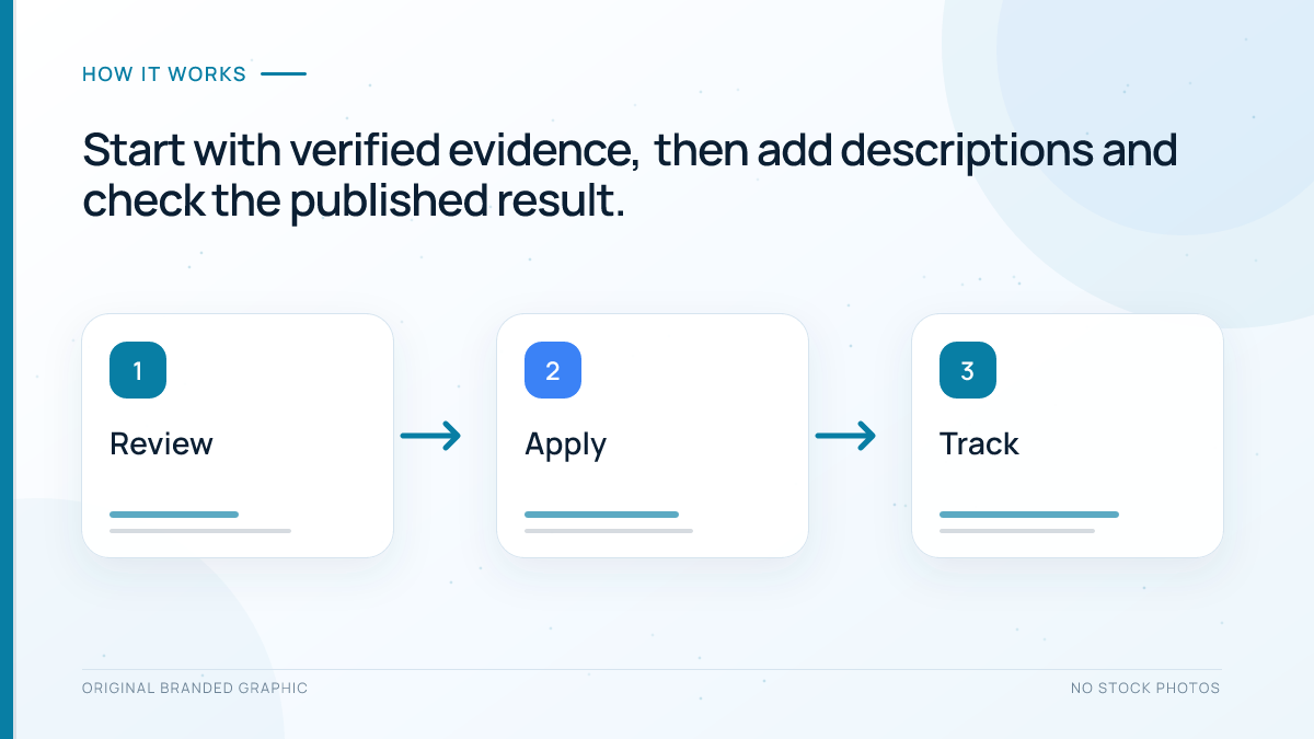 Five-step process for verifying chart data and adding short and detailed text descriptions