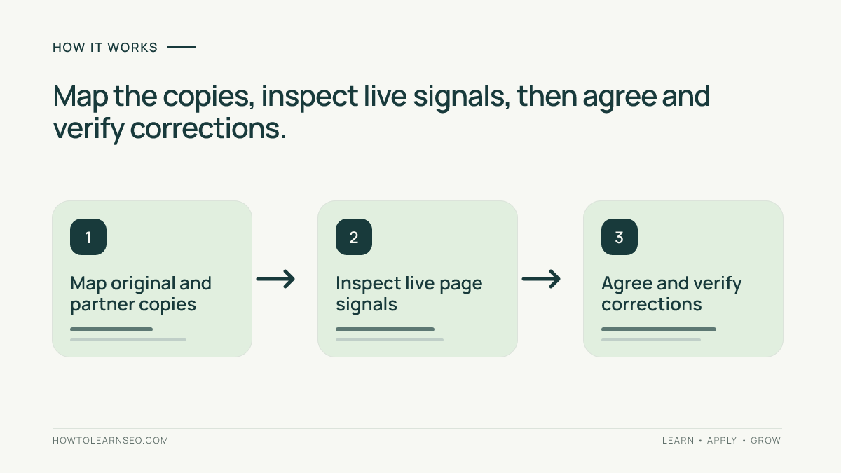 Syndication audit process: map original and partner copies, inspect live page signals, agree and verify corrections