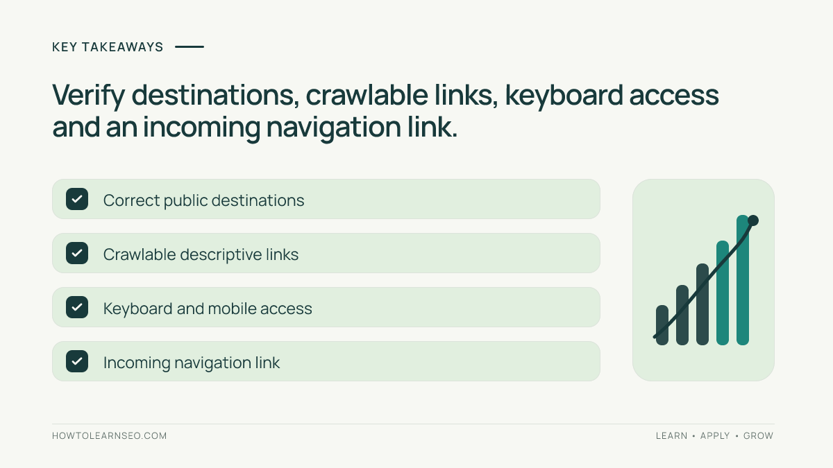 WordPress HTML sitemap verification checklist for destinations, crawlable links, keyboard and mobile access, and incoming navigation